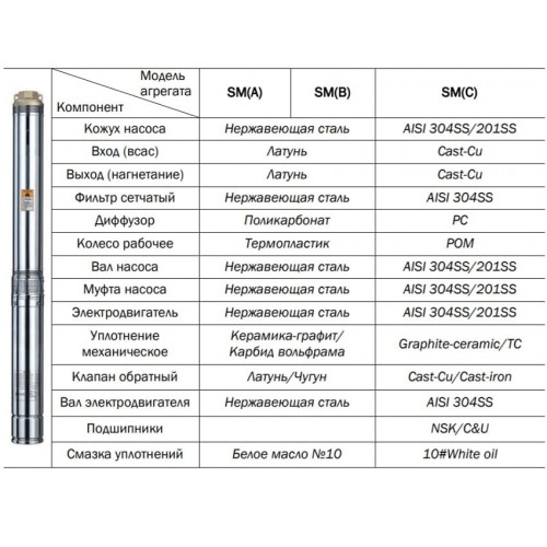             				Погружные насосы CNP                  